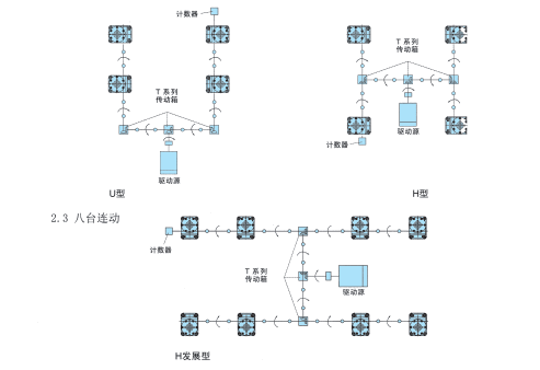 JWB<a href='/default.html'>丝杆升降机</a>的装配形式及特点
