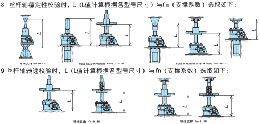根据参数选型