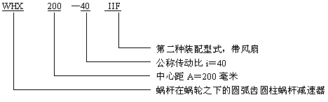 减速机型号表示方法